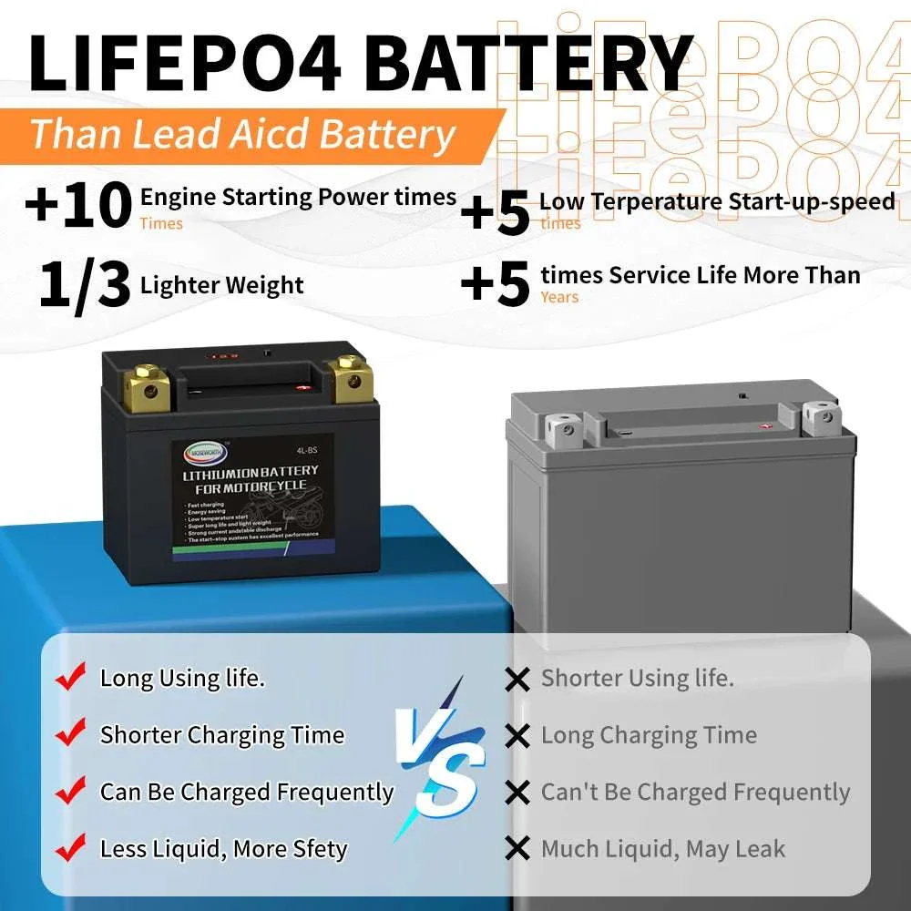 12V LiFePO4 Motorcycle Battery 4L-BS 160CCA with BMS - Image 15