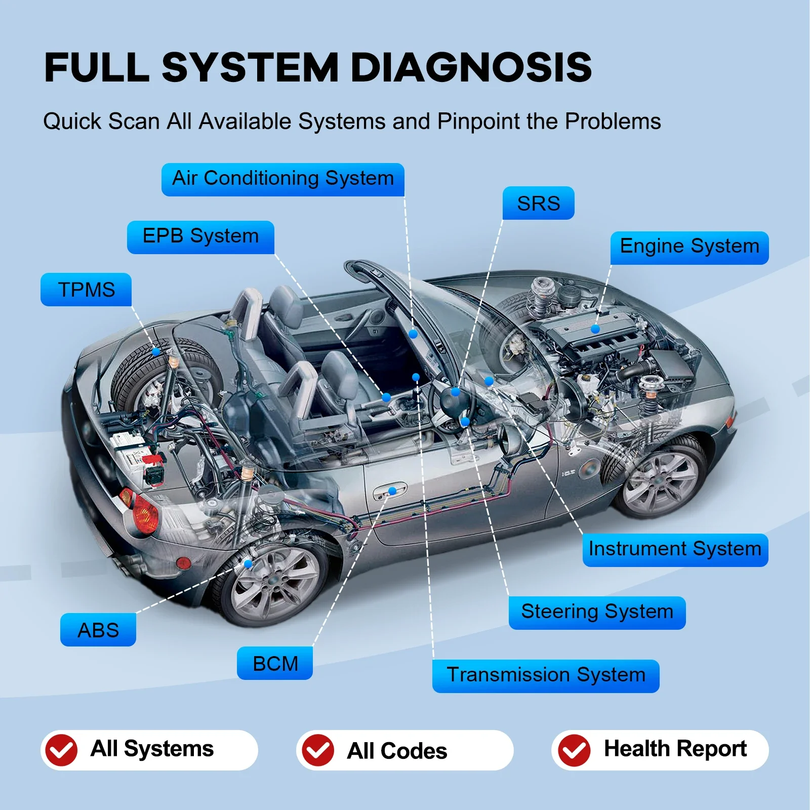 OBD2 Bluetooth Diagnostic Tool Full System Scanner with 15 Reset Functions - Image 11