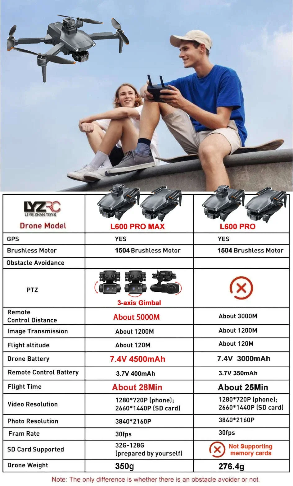 L600 PRO MAX 4K GPS Drone for Stable Aerial Filming - Image 9