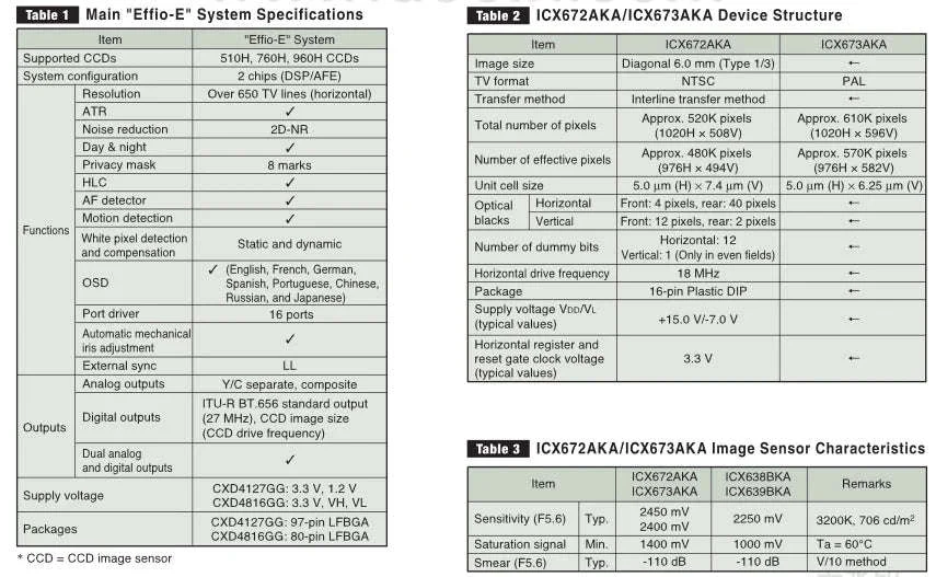600TVL CCD Mini Bullet Camera with 3.6mm Lens, IP66, DC12V - Image 8