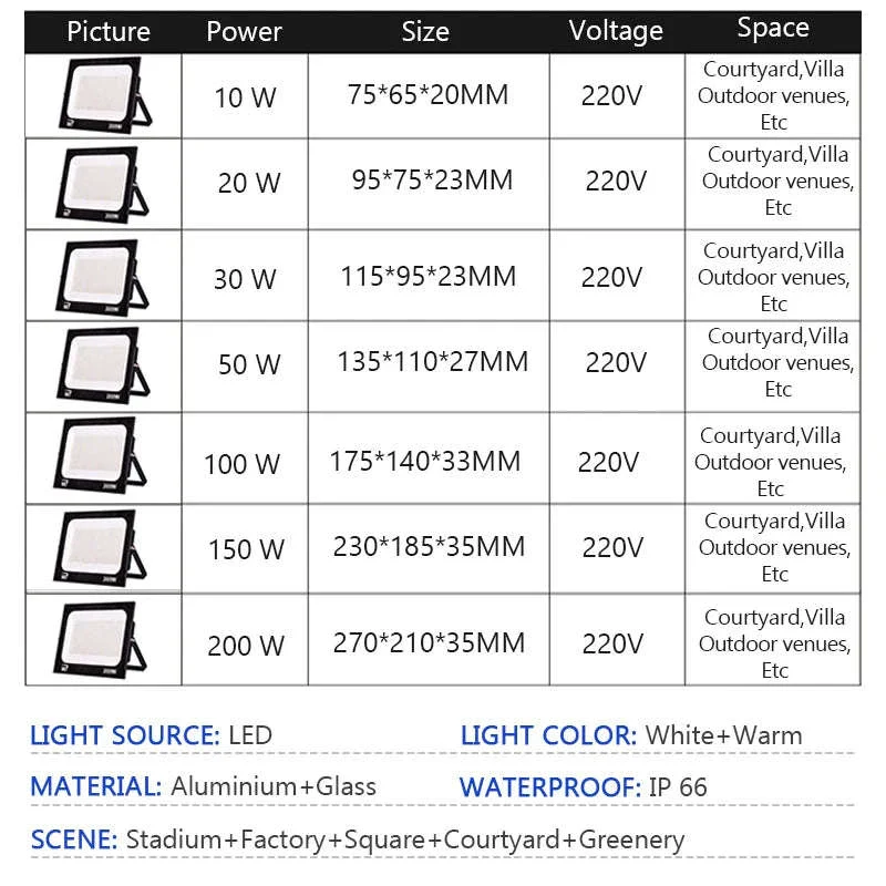 LED Flood Light Waterproof Outdoor Spotlight for Bright, Reliable Coverage - Image 6