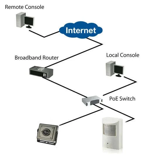POE 4K Mini IP Security Camera for Discreet Indoor Monitoring - Image 10
