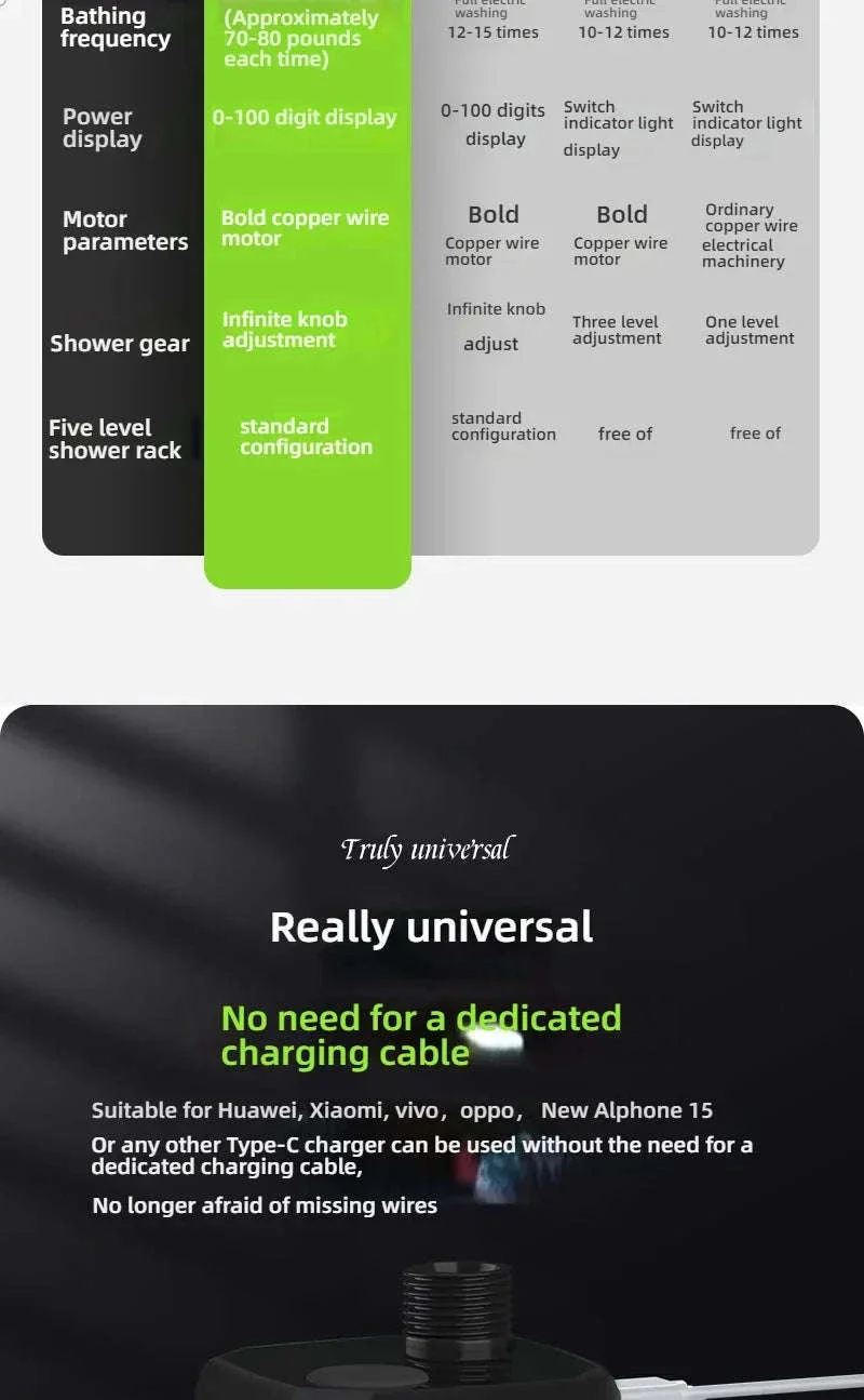 Portable Camping Shower 6000mAh Rechargeable Electric Pump with LED Display - Image 11