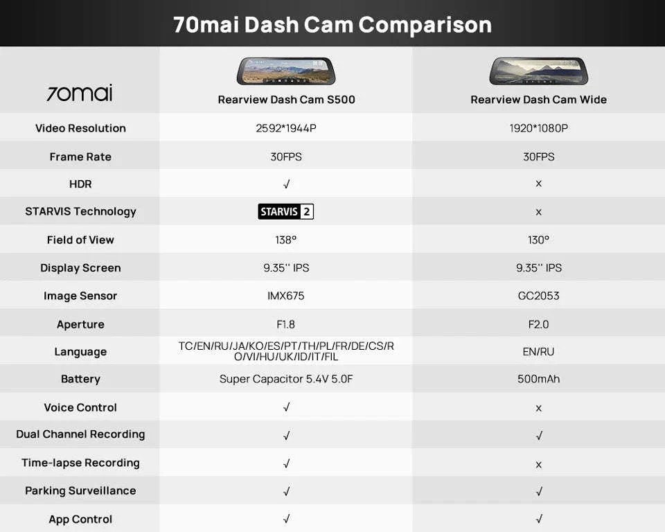 Rearview Dash Cam 9.35 Inch Touch Screen 3K Dual-Channel HDR Voice Control Parking Surveillance - Image 19