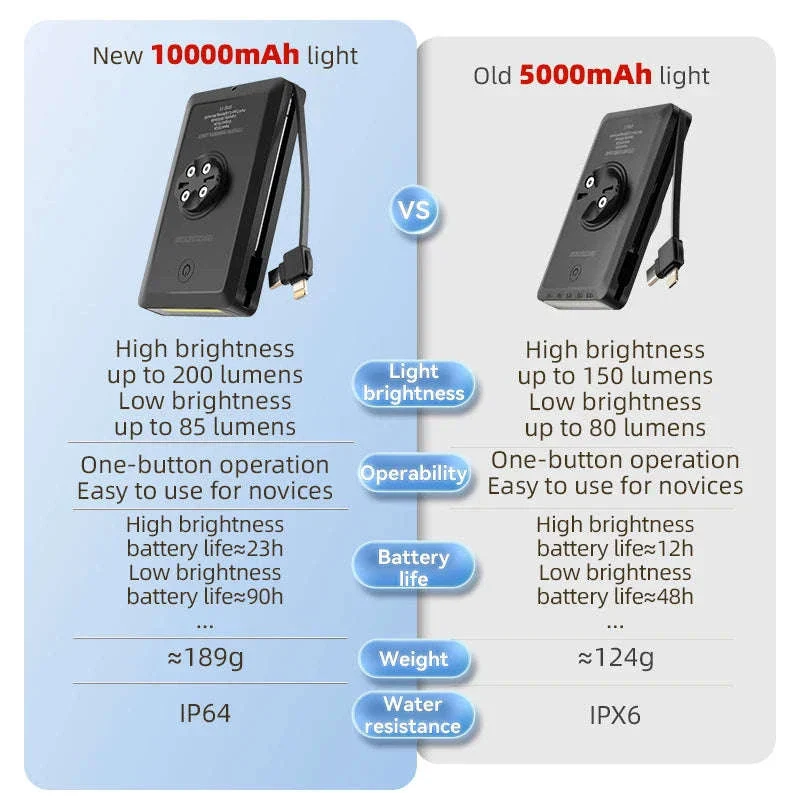 Bicycle Front Light RL-S2, IPX6 Waterproof 10000mAh - Image 2
