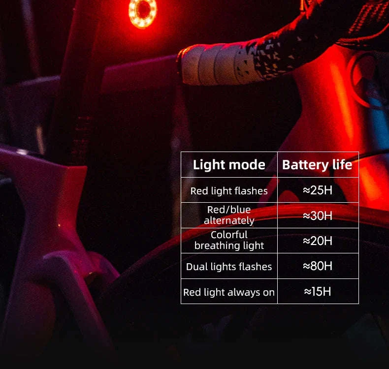 Smart Bike Rear Light with Brake Sensor & 5 Modes USB-C - Image 20