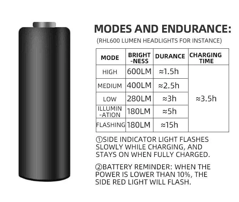 USB-C Rechargeable Bike Light 400–800LM Waterproof Front Headlight - Image 15