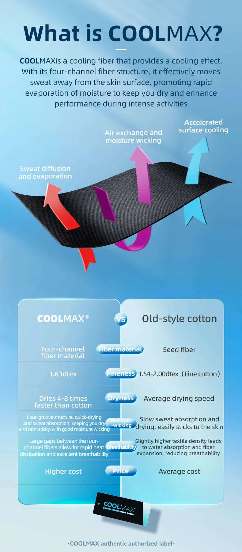 Ultra-Light Mesh Cycling Cap for Breathable Sun Protection - Image 10