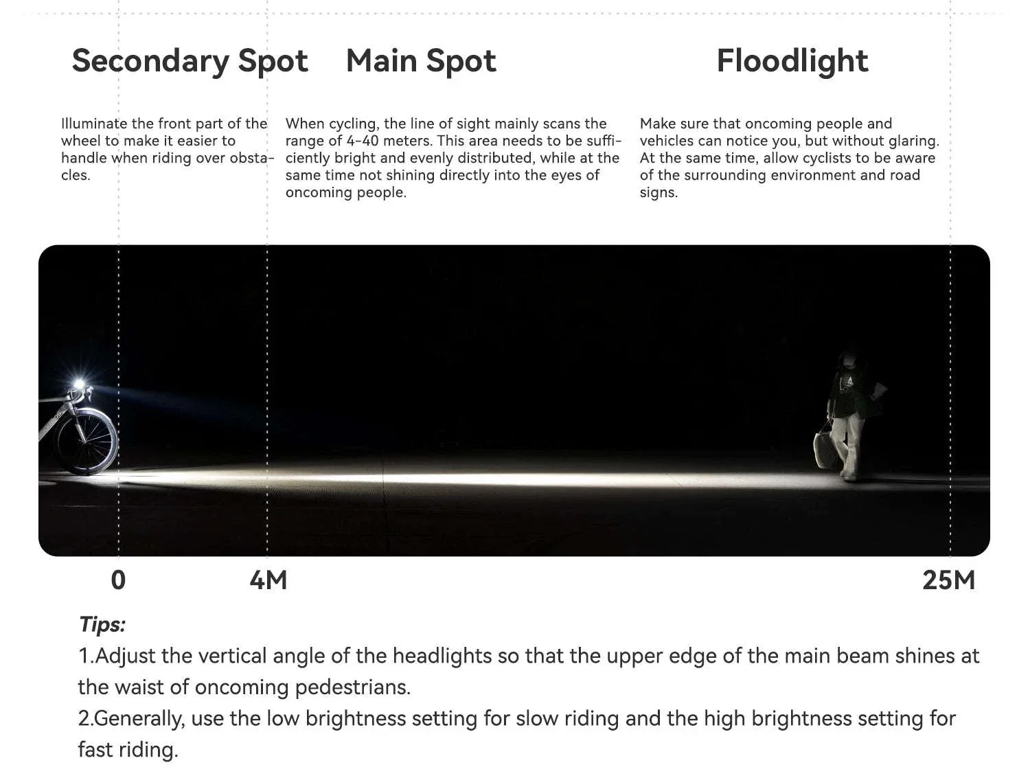 950LM USB Rechargeable Bike Headlight with IPX6 Waterproof - Image 17