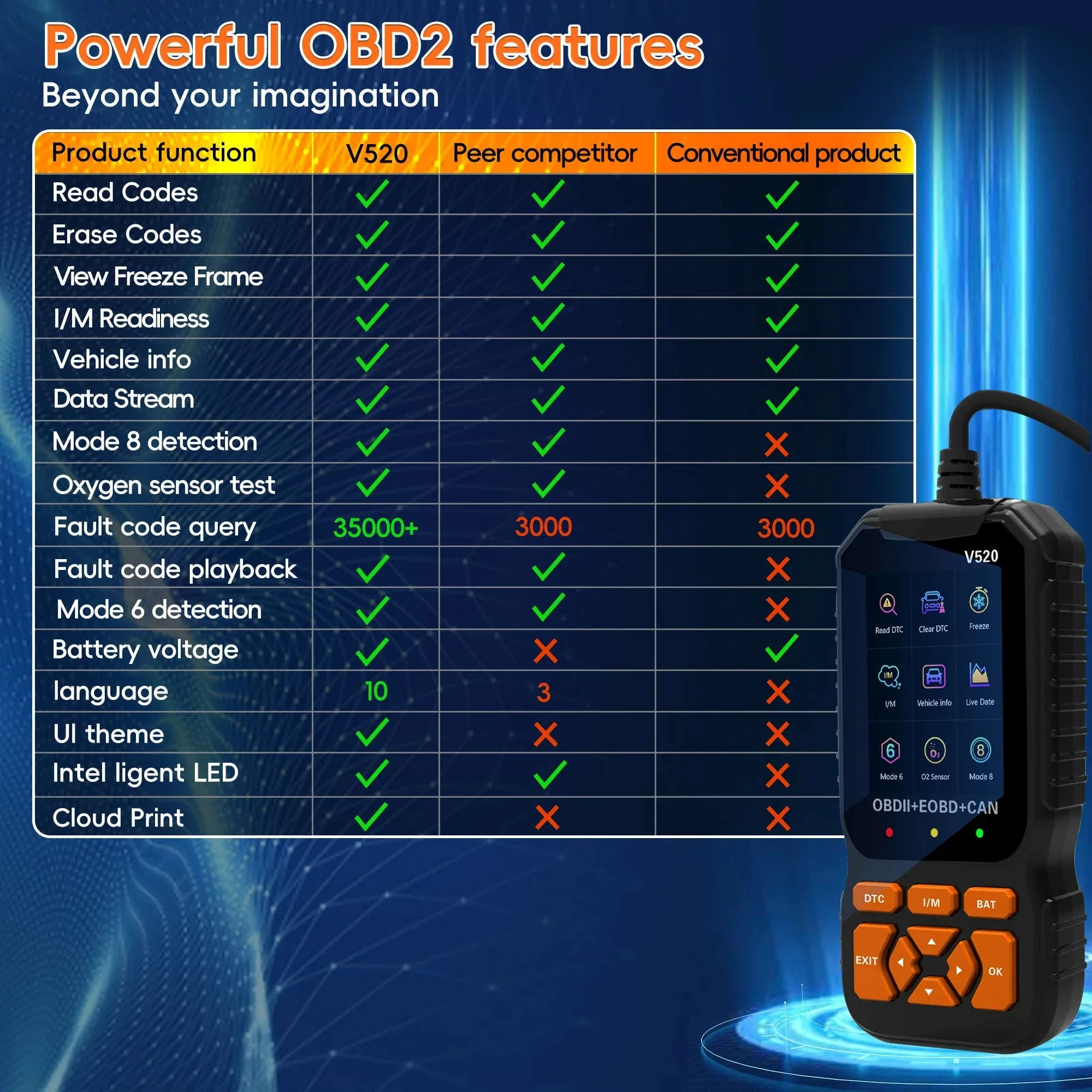 OBD2 Scanner Diagnostic Tool Check Engine Code Reader - Image 4