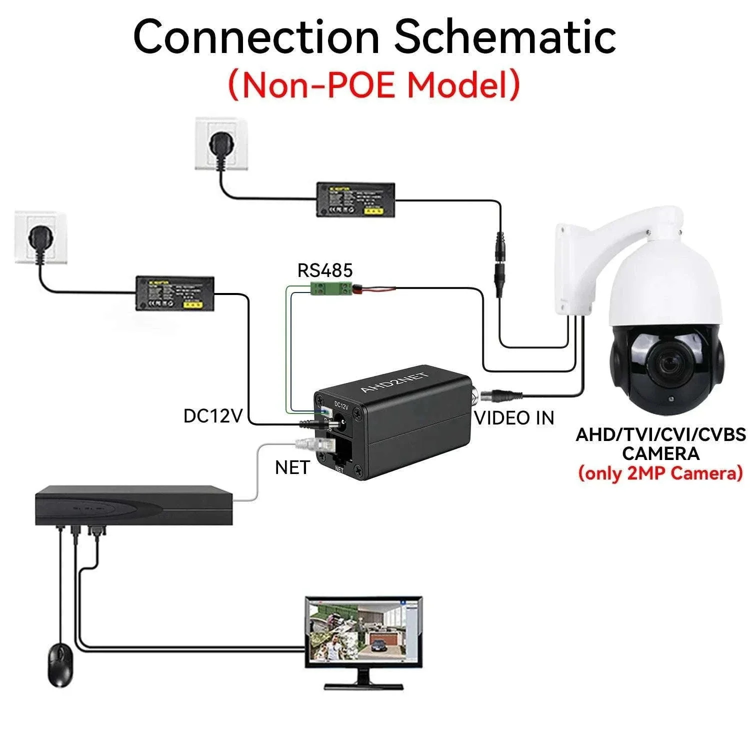 Analog to IP Camera Converter 1080P ONVIF PoE Video Encoder - Image 15