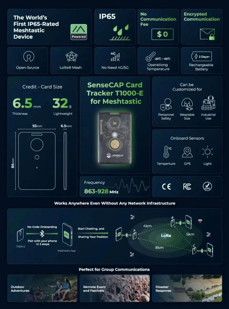 SenseCAP Card Tracker T1000-E GPS and LoRa Tracker - Image 8