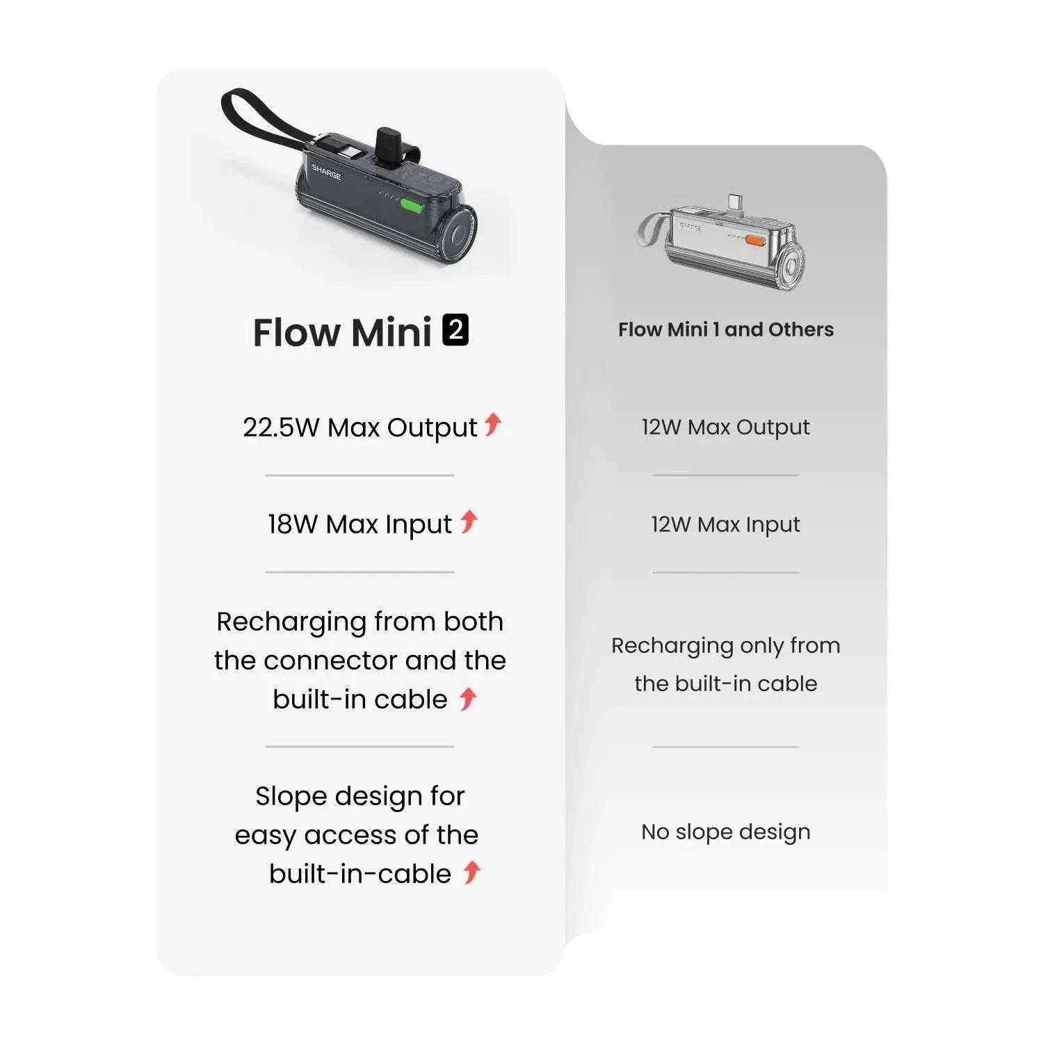 SHARGE Flow Mini 2 5000mAh Fast Charging Power Bank - Image 8