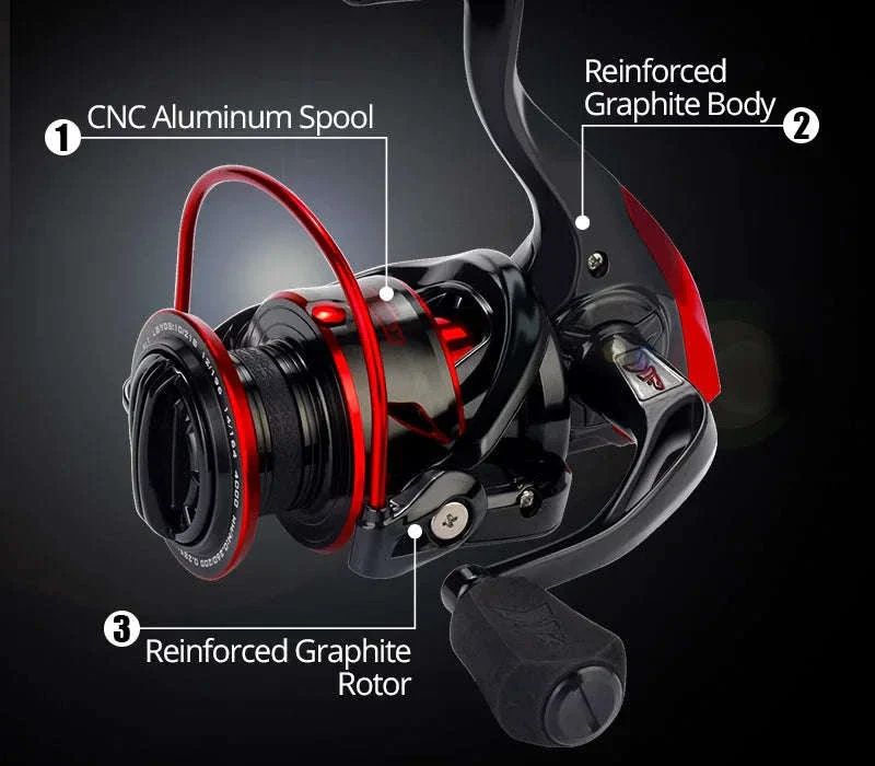 Sharky III Spinning Fishing Reel with 18KG Drag Power - Image 11