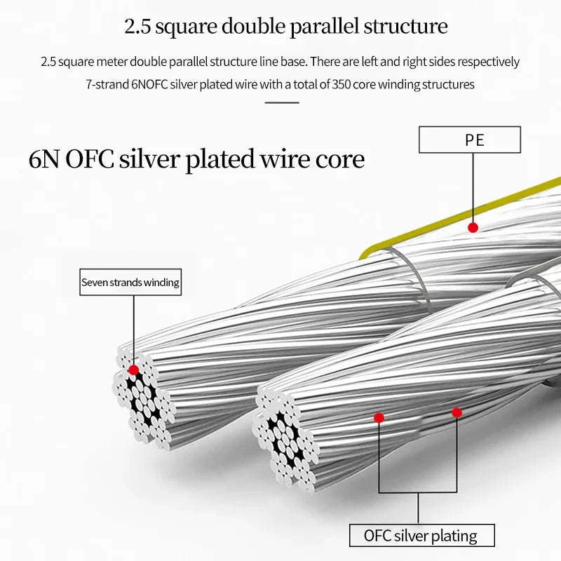 Silver-Plated OFC Speaker Cable with Banana & Y Plugs for Hi-Fi Audio - Image 2
