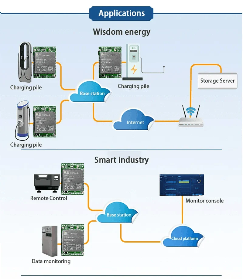 SIM7600 LTE CAT4 Development Board with GNSS & Voice Support - Image 17