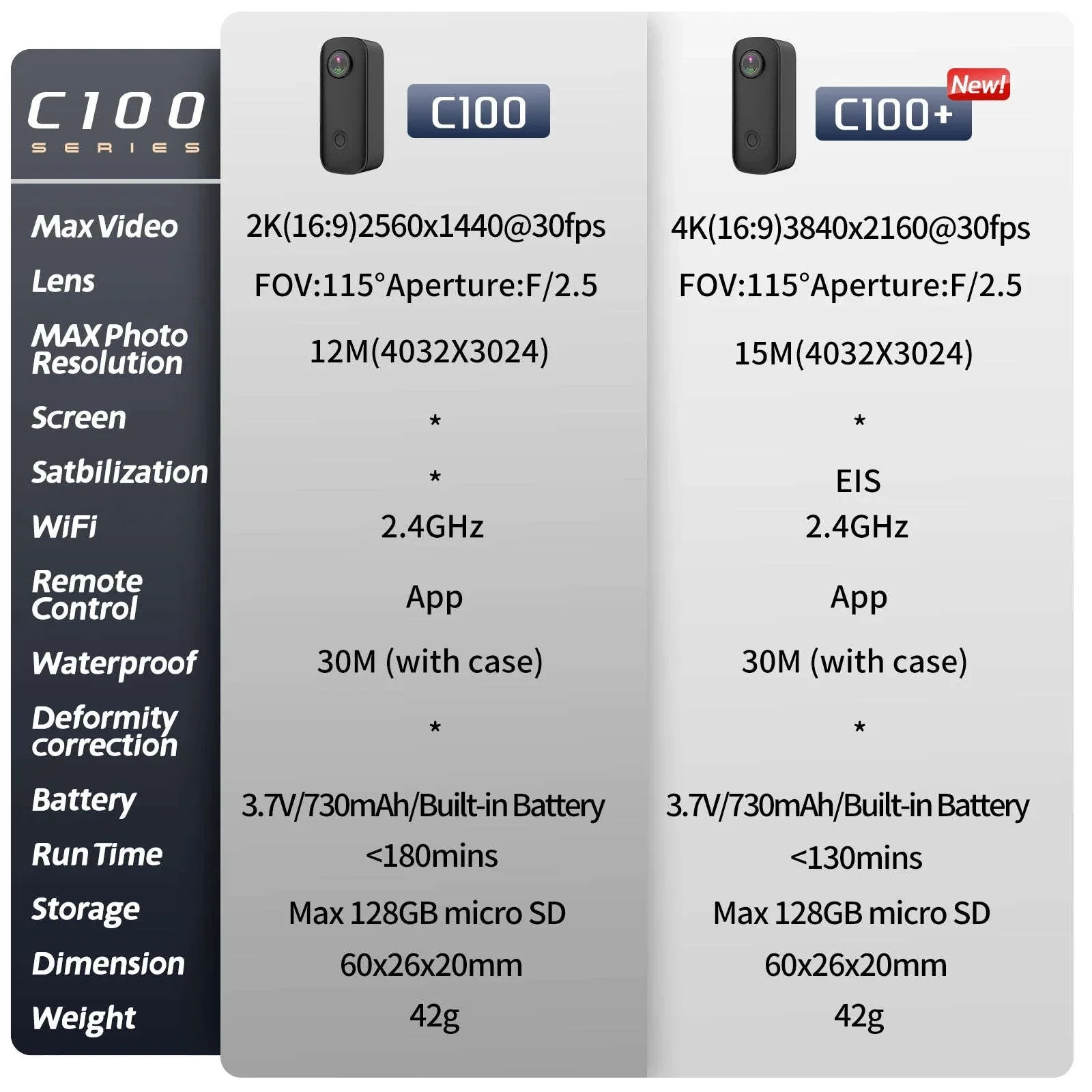 SJCAM C100 Plus 4K Action Camera Waterproof 30M WiFi EIS - Image 9