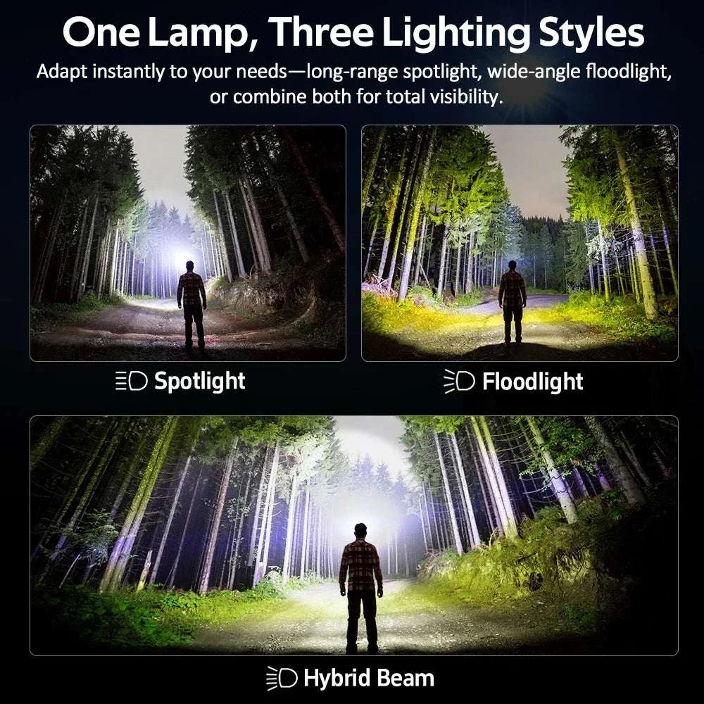Sofirn HS22 Headlamp 2500lm Adjustable Beam USB-C 18650 Lamp - Image 6