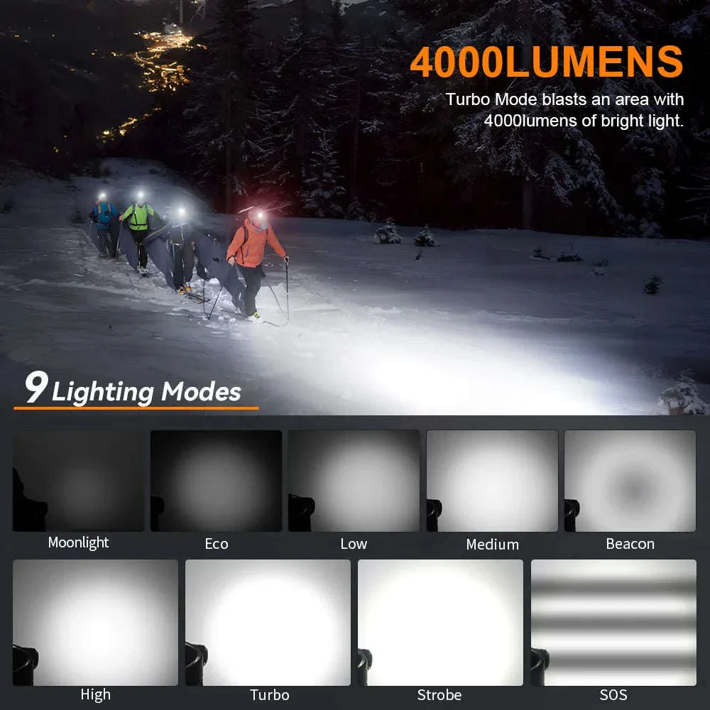 SOFIRN HS41 4000 Lumen Rechargeable LED Headlamp - Image 2