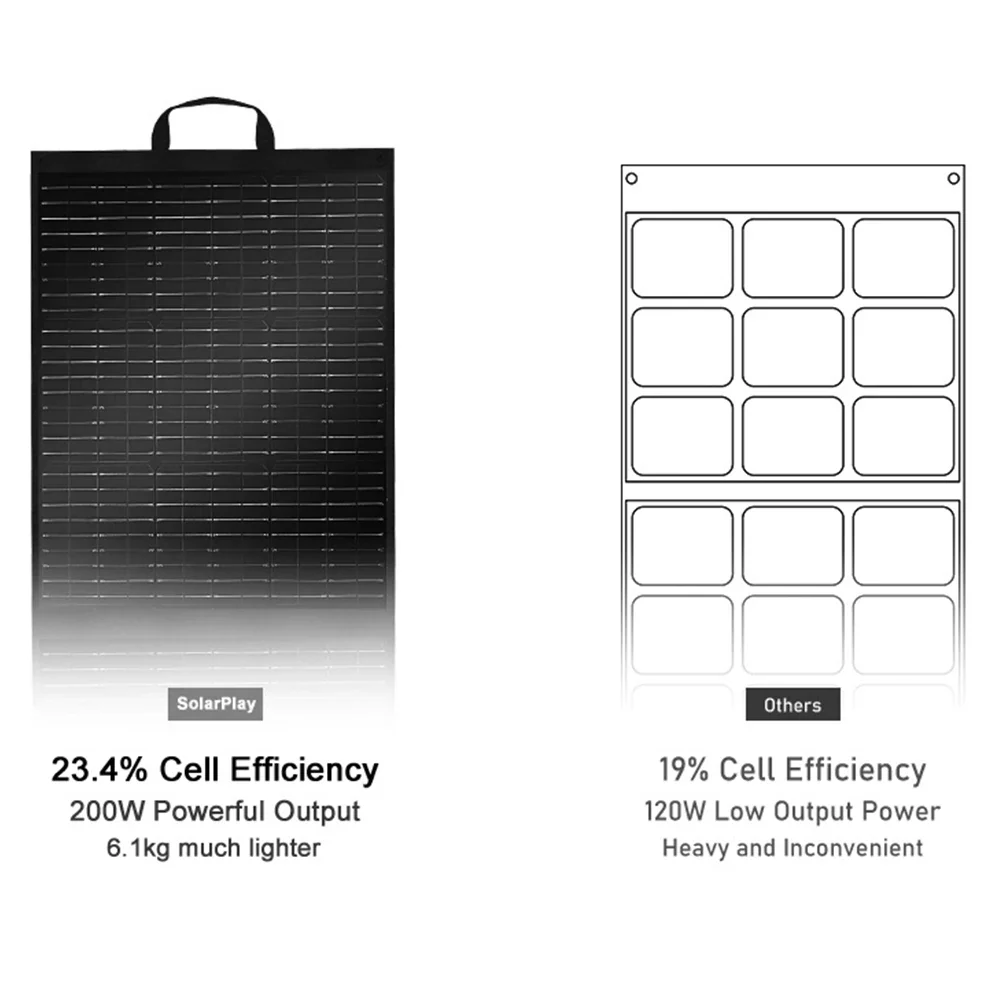200W Foldable Solar Panel Charger for Camping & Backup Power - Image 9