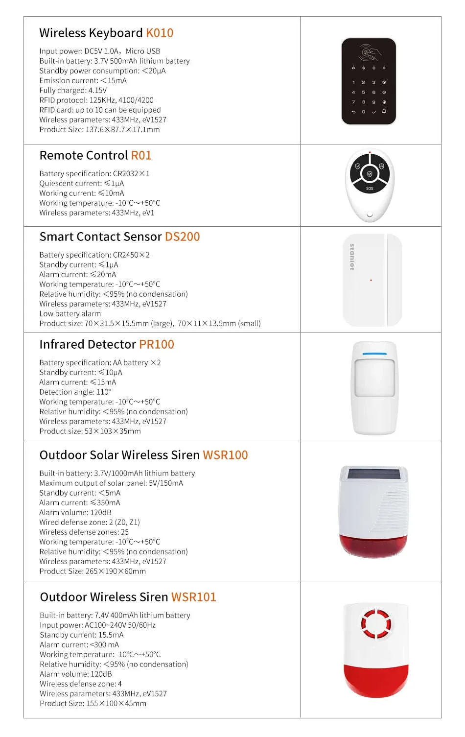 WiFi Home Alarm System with 4.3-Inch Touch Panel - Image 29