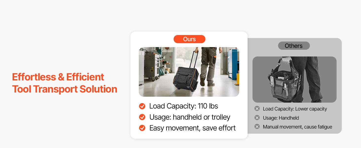 110L Rolling Tool Bag with Wheels, 25 Pockets & Telescoping Handle - Image 9