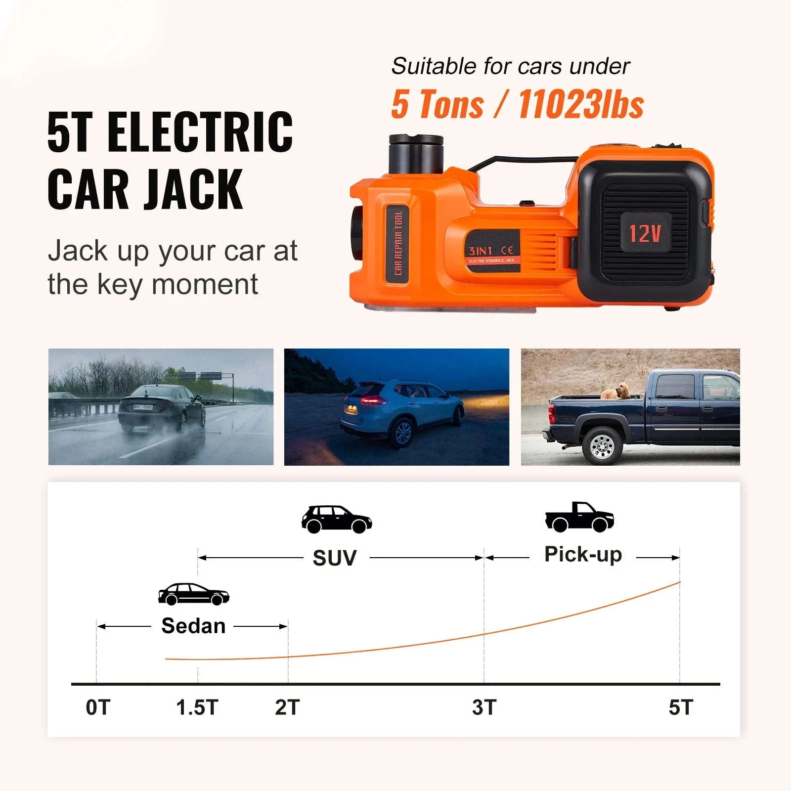 5-Ton Electric Car Jack with Built-In Inflator for Roadside Use - Image 2