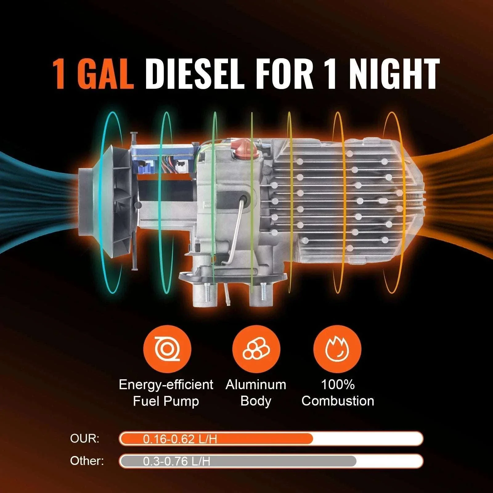 8KW Diesel Air Heater with Bluetooth Remote for RV Van Boat - Image 2