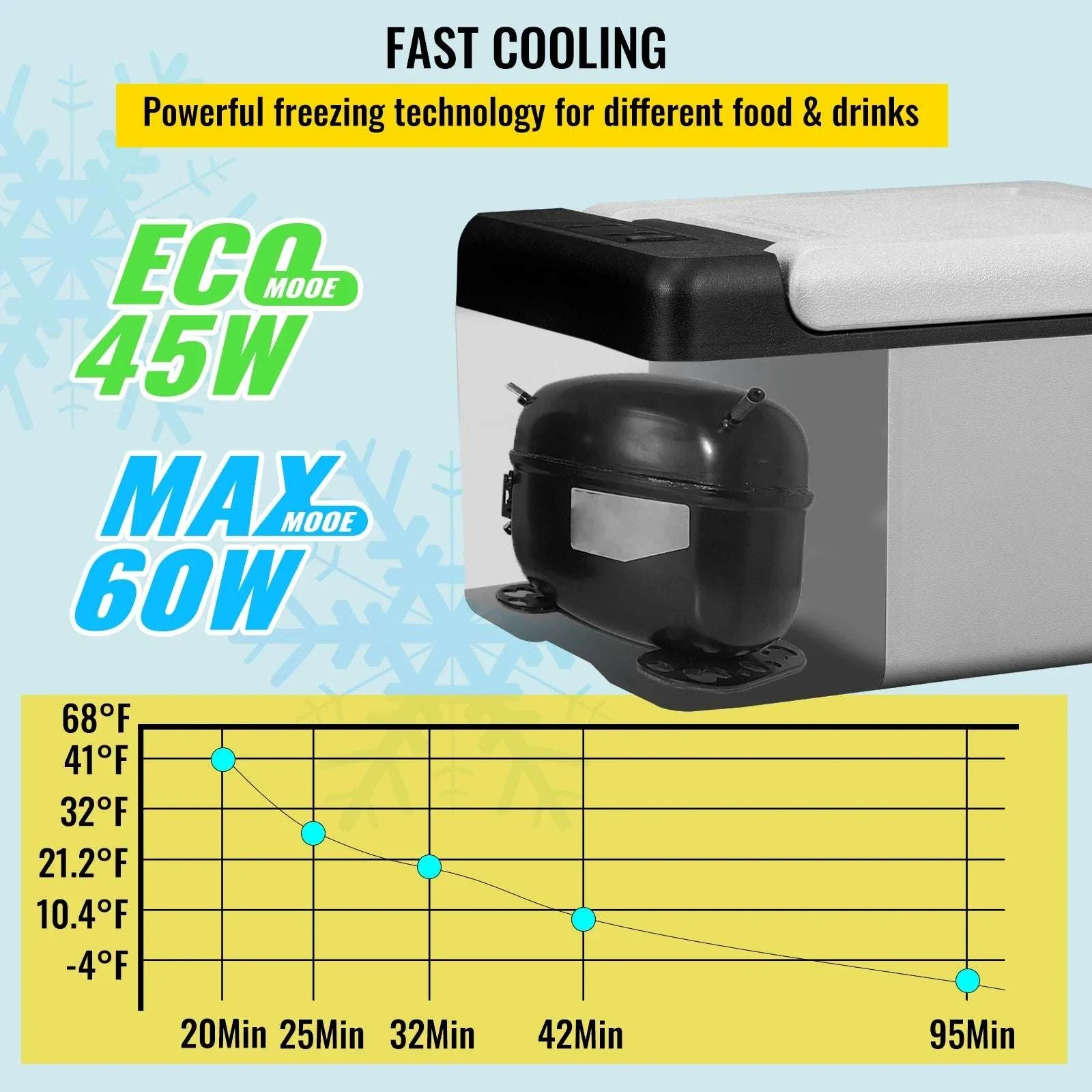 Portable Car Fridge Freezer 9L/15L Compressor Cooler for Travel - Image 3