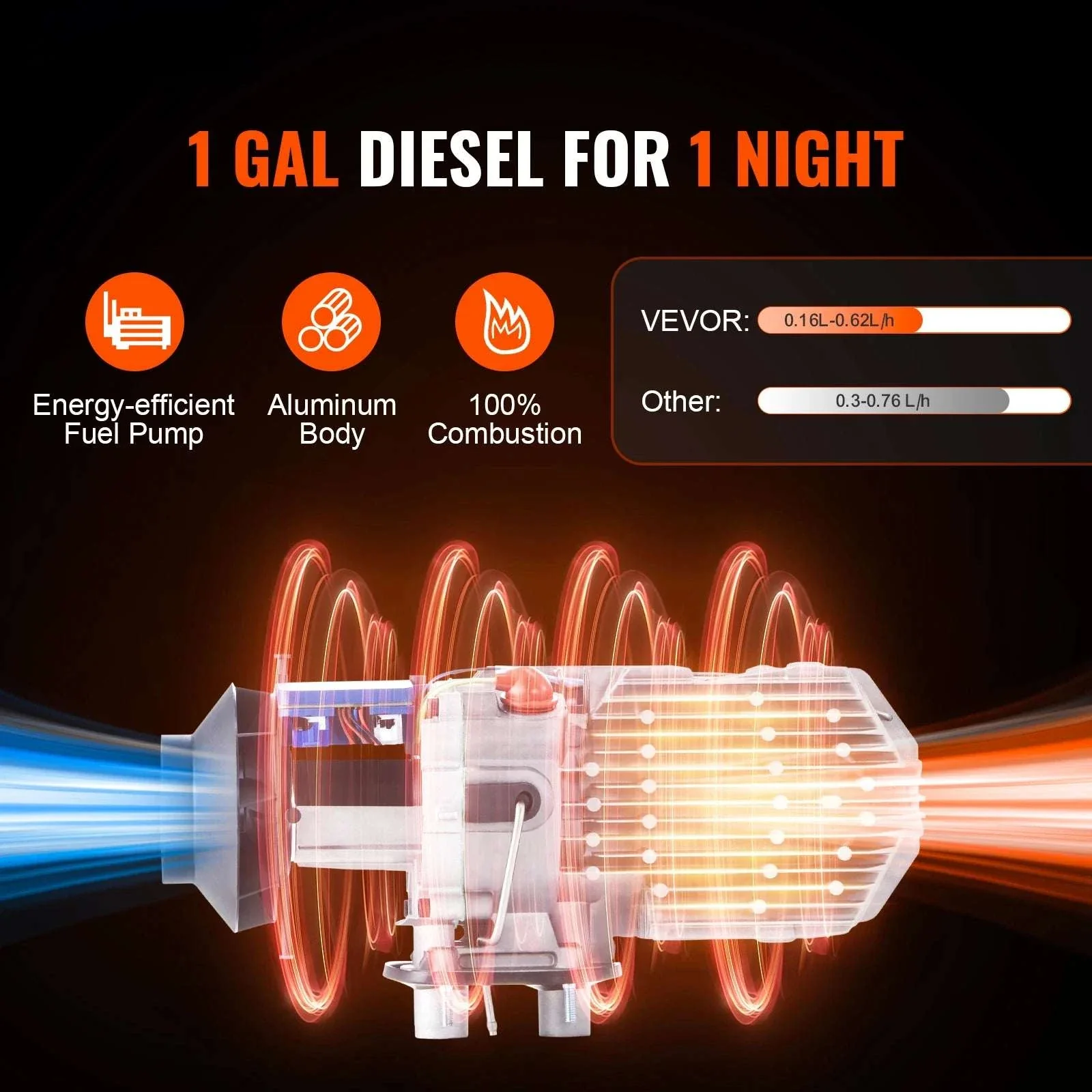 8KW Diesel Air Heater with Bluetooth App Control for RV & Vehicles - Image 2