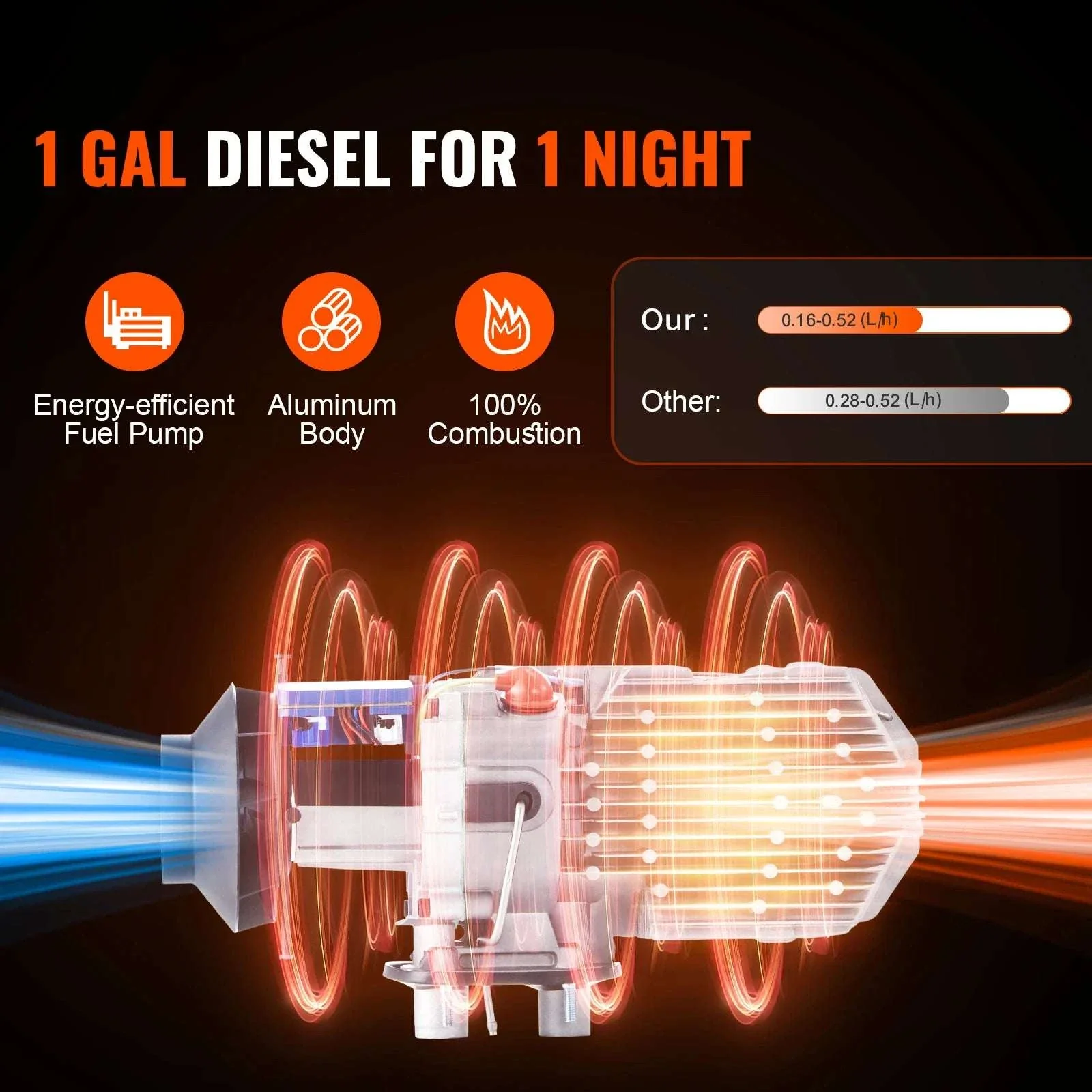 12V Diesel Air Heater with Remote Control for Car, RV & Truck Use - Image 2