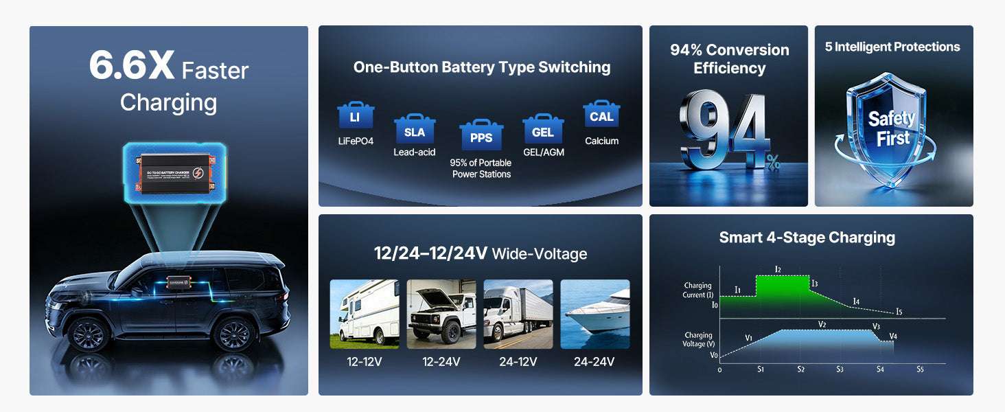 520W 40A DC to DC Battery Charger 12V/24V for RV & Off-Grid Use - Image 9