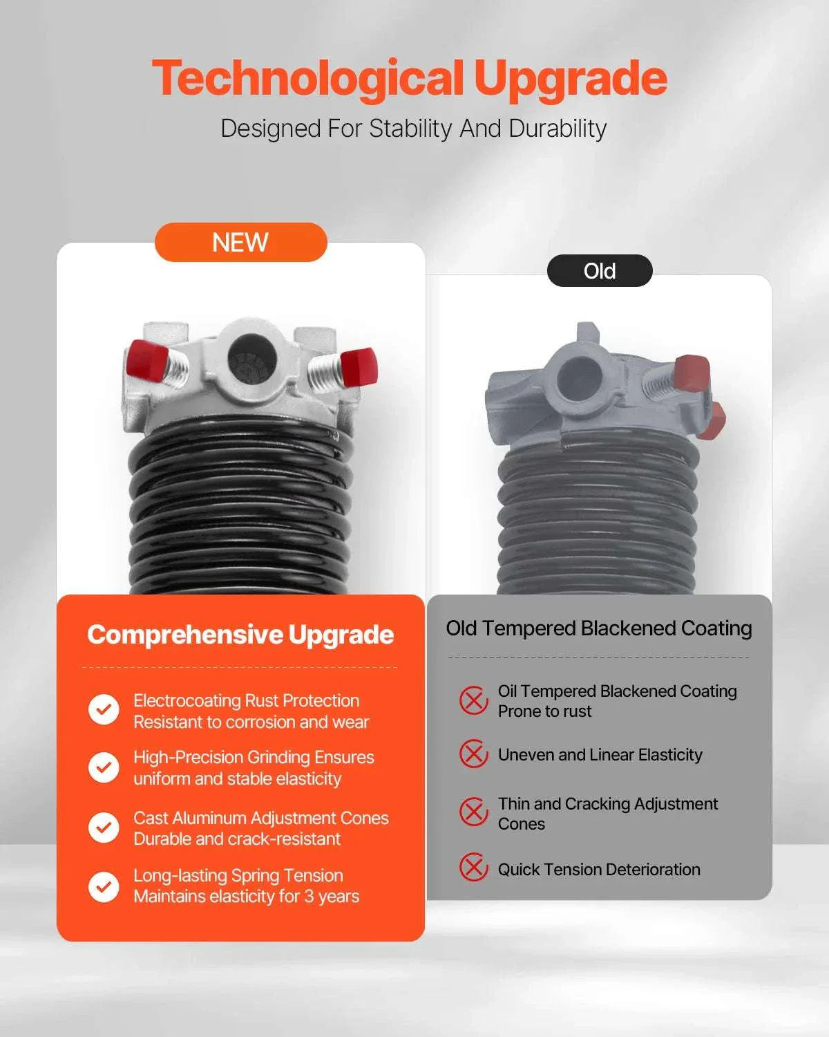 Garage Door Torsion Springs Pair 16,000 Cycles Black Coated - Image 3