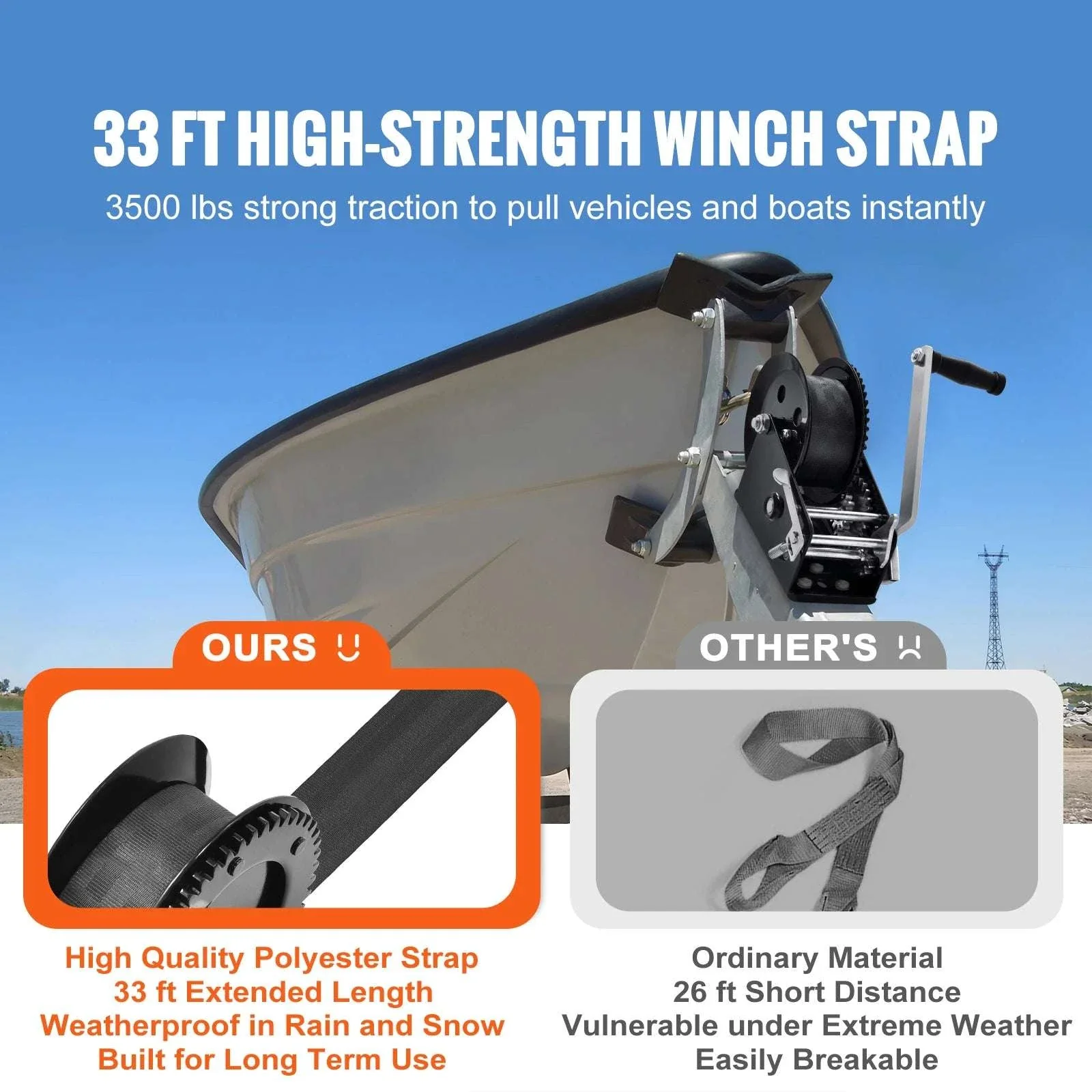 Heavy Duty Hand Winch with Strap & Two-Way Ratchet (Up to 3500 lbs) - Image 2