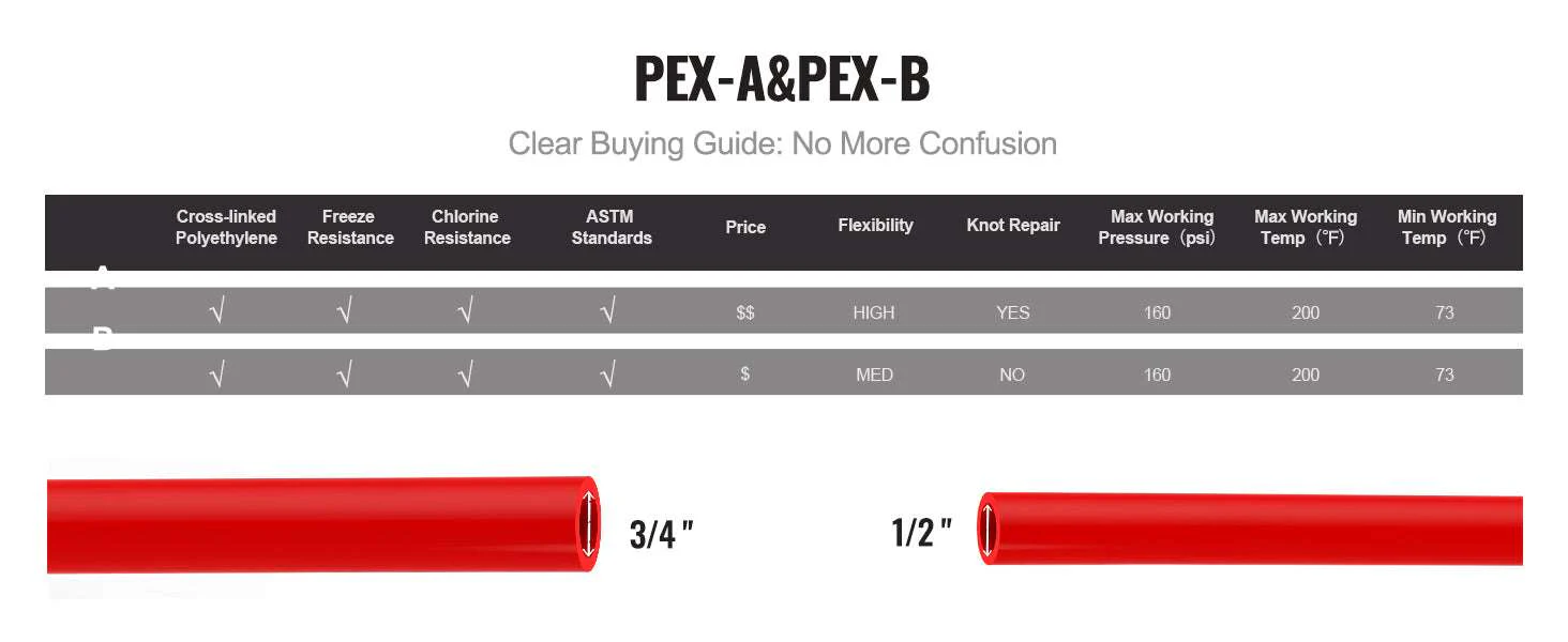 3/4" PEX-A Pipe Tubing 2x100FT for Hot & Cold Water Systems - Image 9