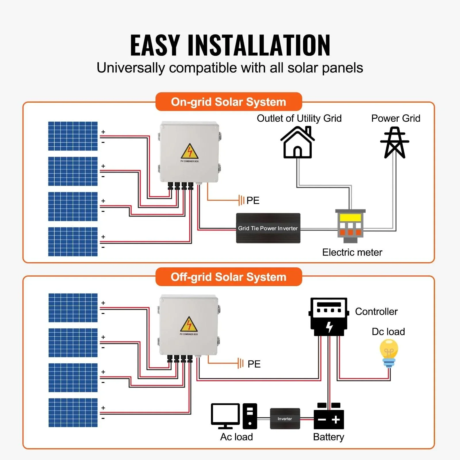 PV Combiner Box 4/6 String Solar Panel System with DC Protection - Image 6