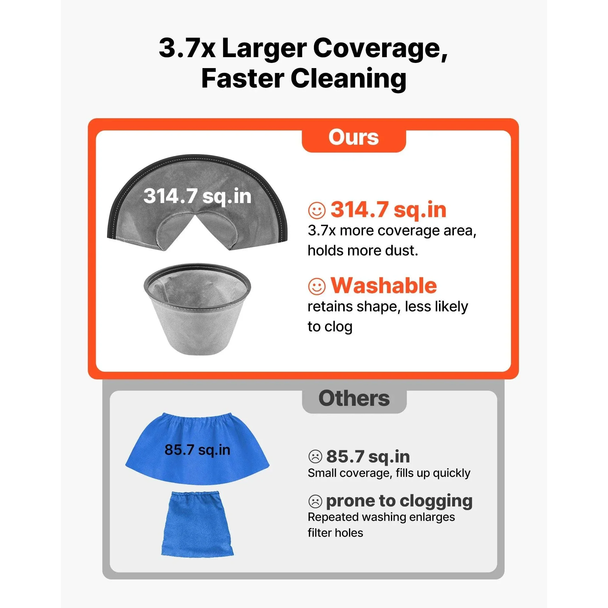 Dry Shop Vacuum with Strong Suction and Multi-Nozzle Cleaning - Image 4
