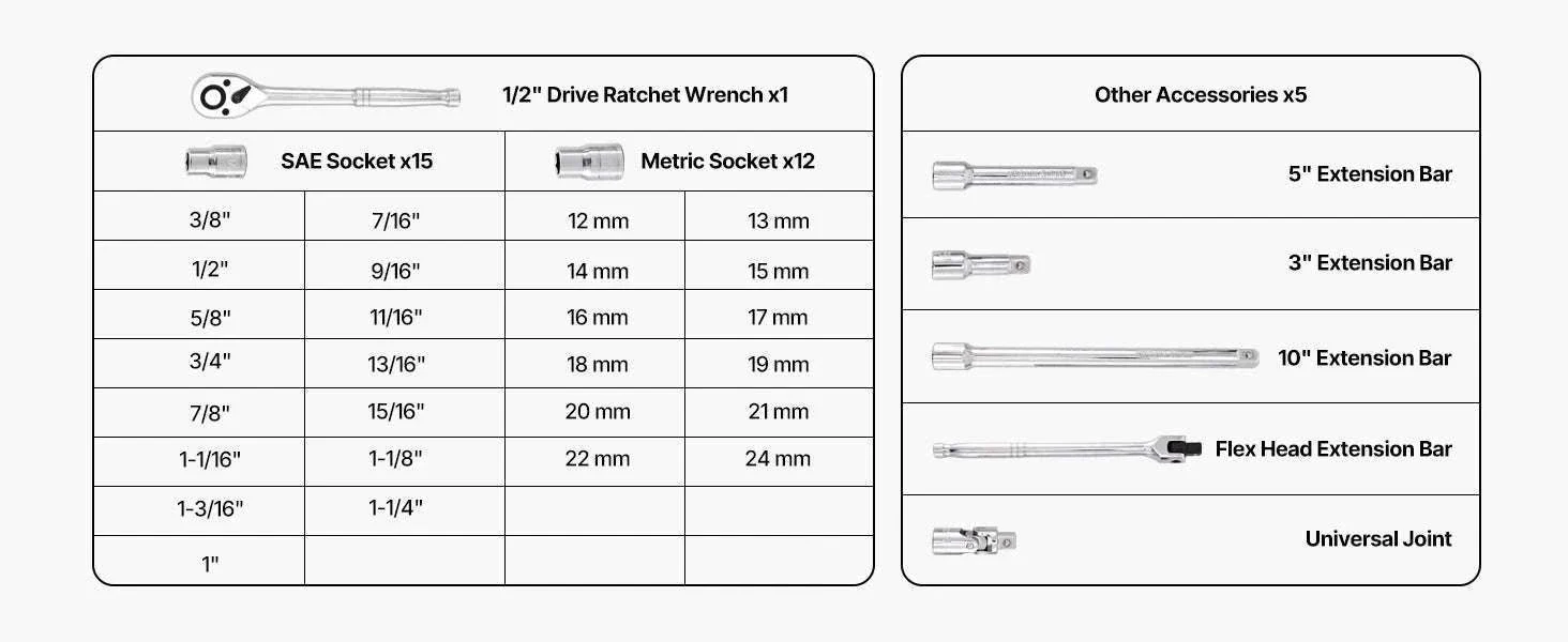 86-Piece Socket and Ratchet Set SAE & Metric Tool Kit - Image 16