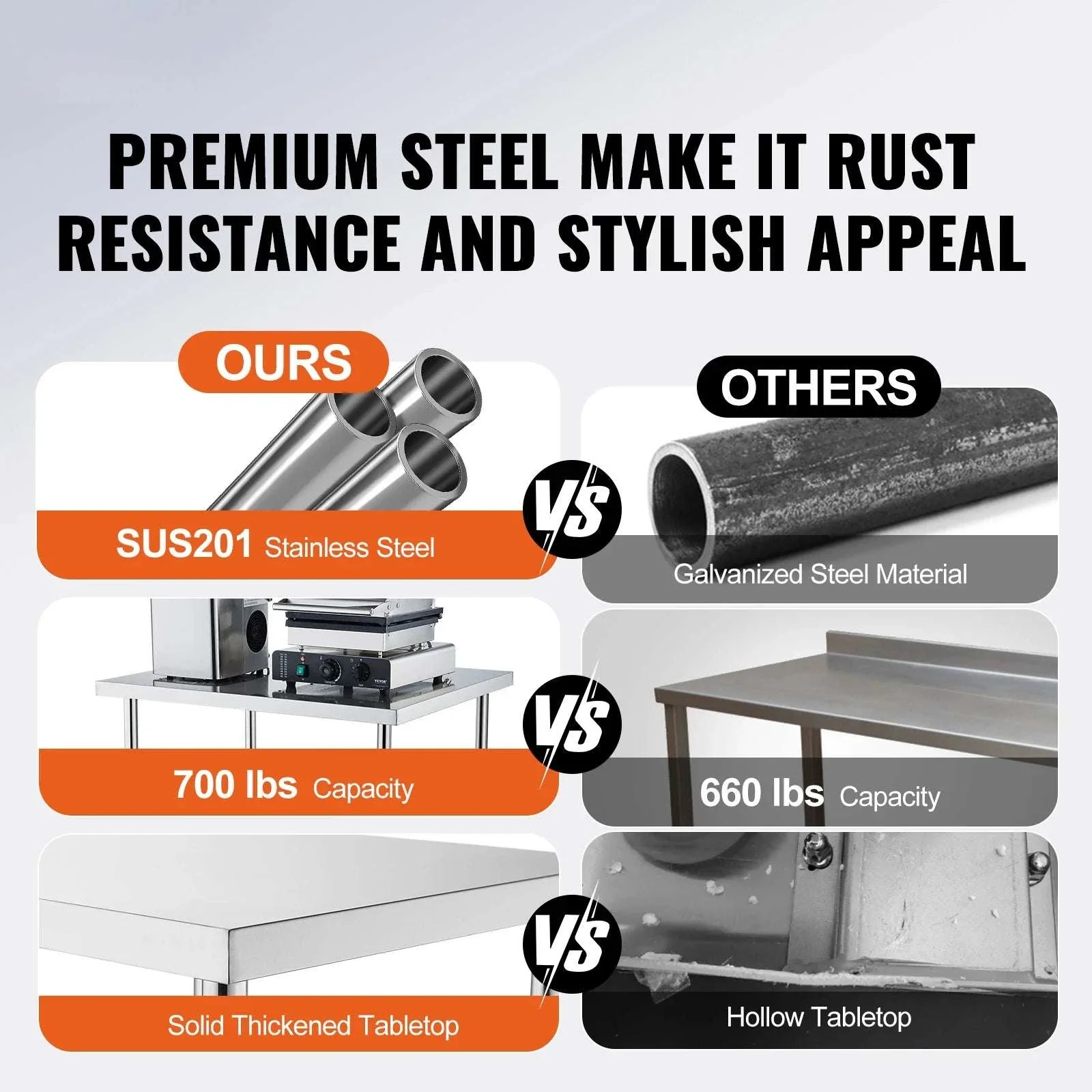 Stainless Steel Work Table with Wheels & Adjustable Shelves - Image 6