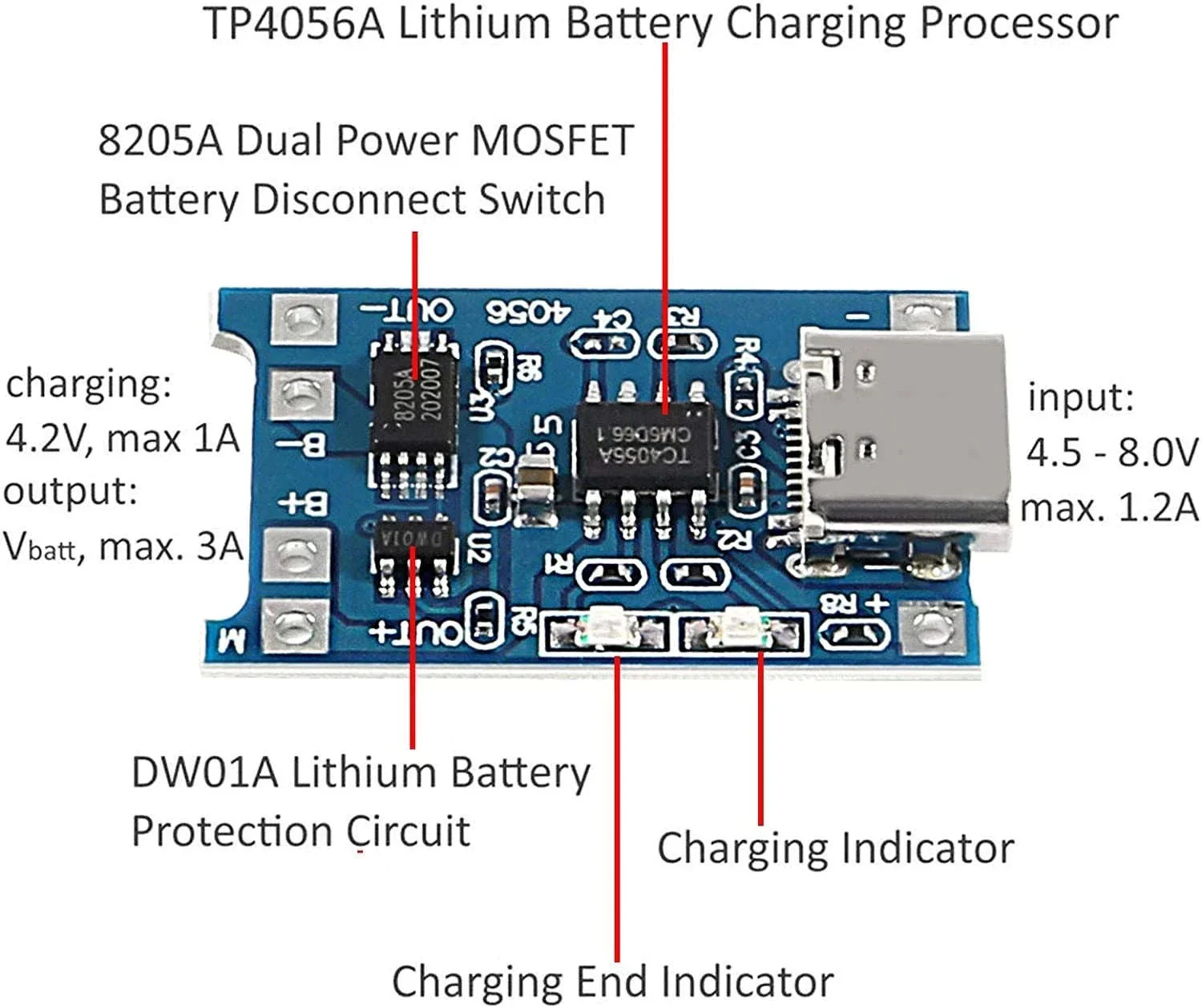 TP4056 18650 Lithium Battery Charger Module with USB Inputs - Image 5