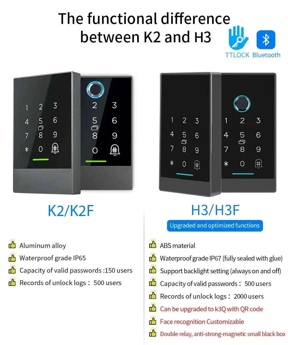 TTlock H3 Fingerprint Door Access Control System - Image 11