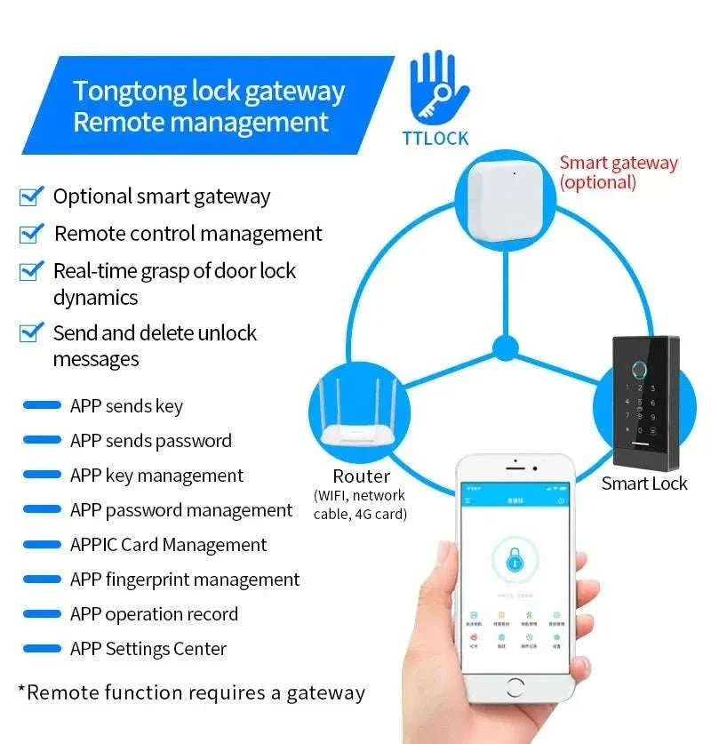 TTlock H3 Fingerprint Door Access Control System - Image 13