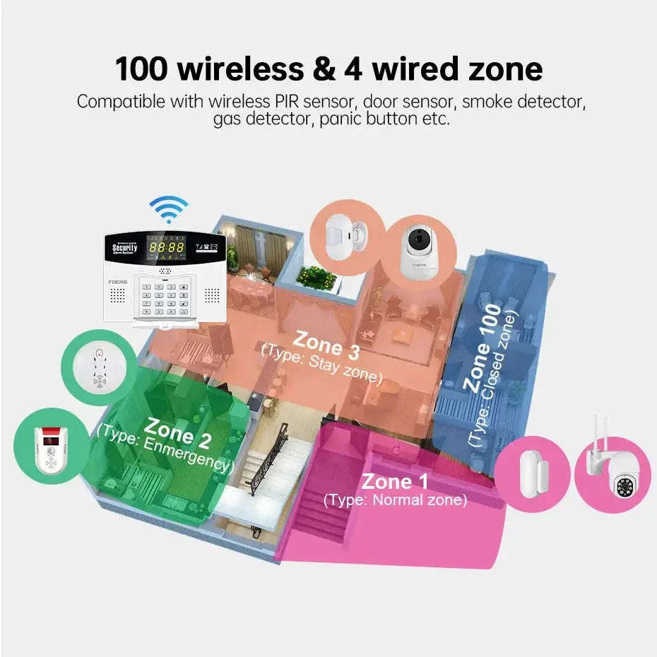 Tuya Smart Alarm System WiFi & 4G GSM Home Security Hub - Image 7