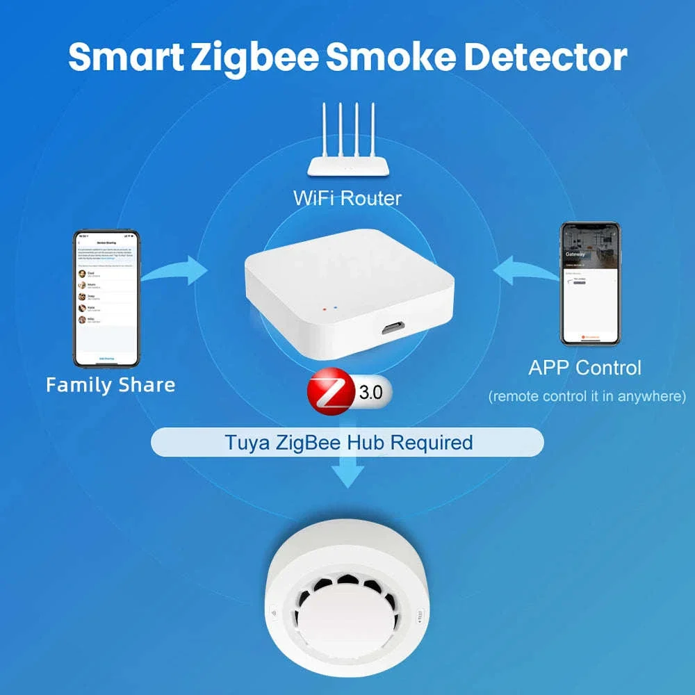 Tuya Smart Smoke Detector for WiFi or Zigbee Home Safety - Image 8