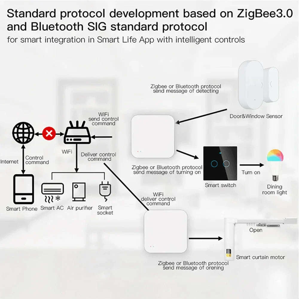 Tuya Zigbee Wireless Hub Gateway for Smart Home Automation - Image 4