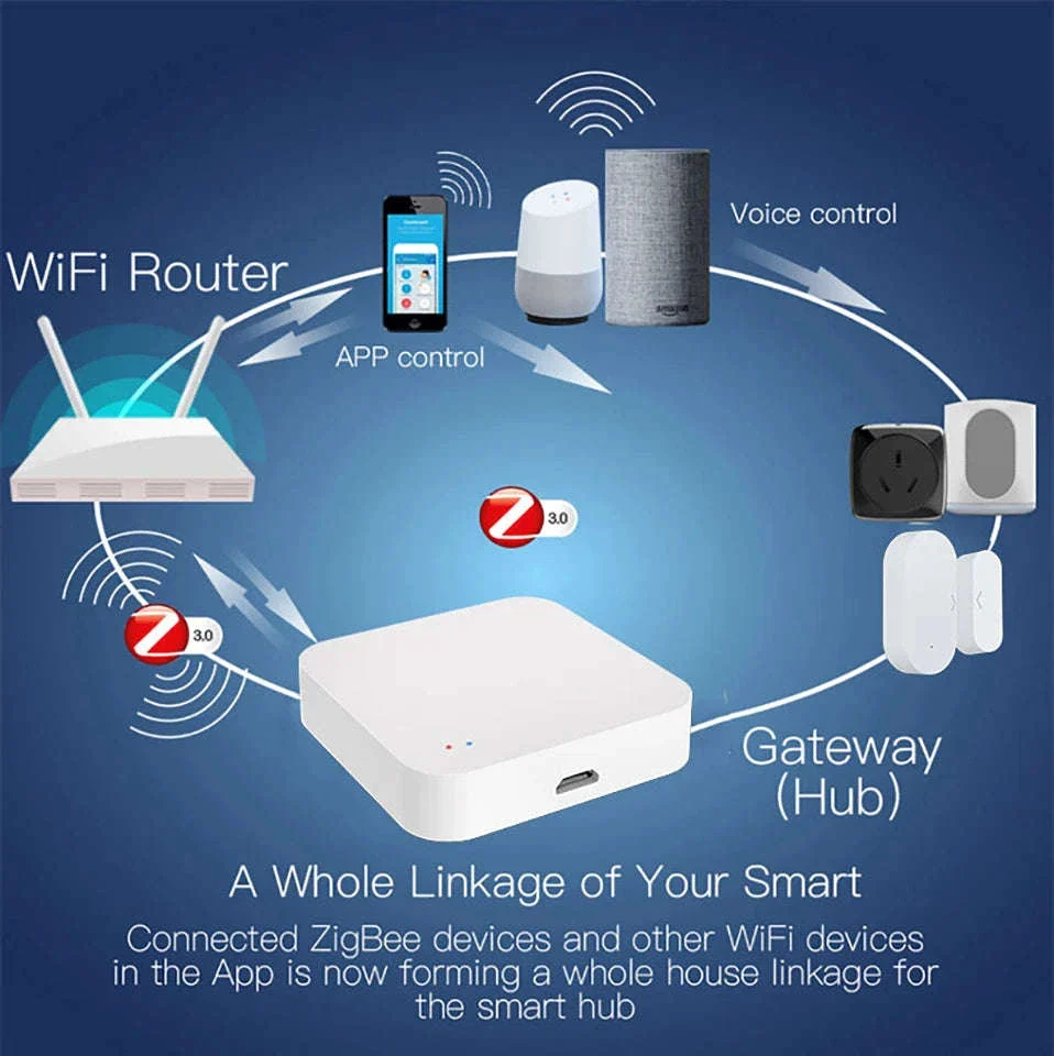 Tuya Zigbee Wireless Hub Gateway for Smart Home Automation - Image 9