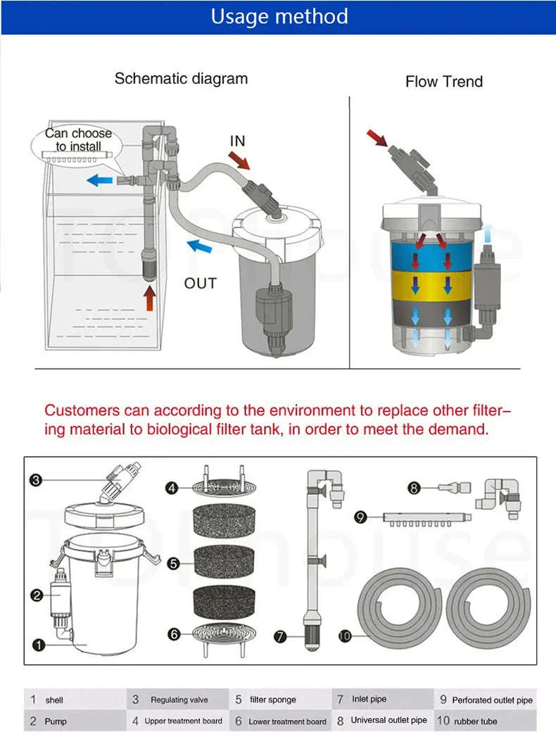 Ultra-Quiet Transparent Aquarium Filter Bucket - Image 12