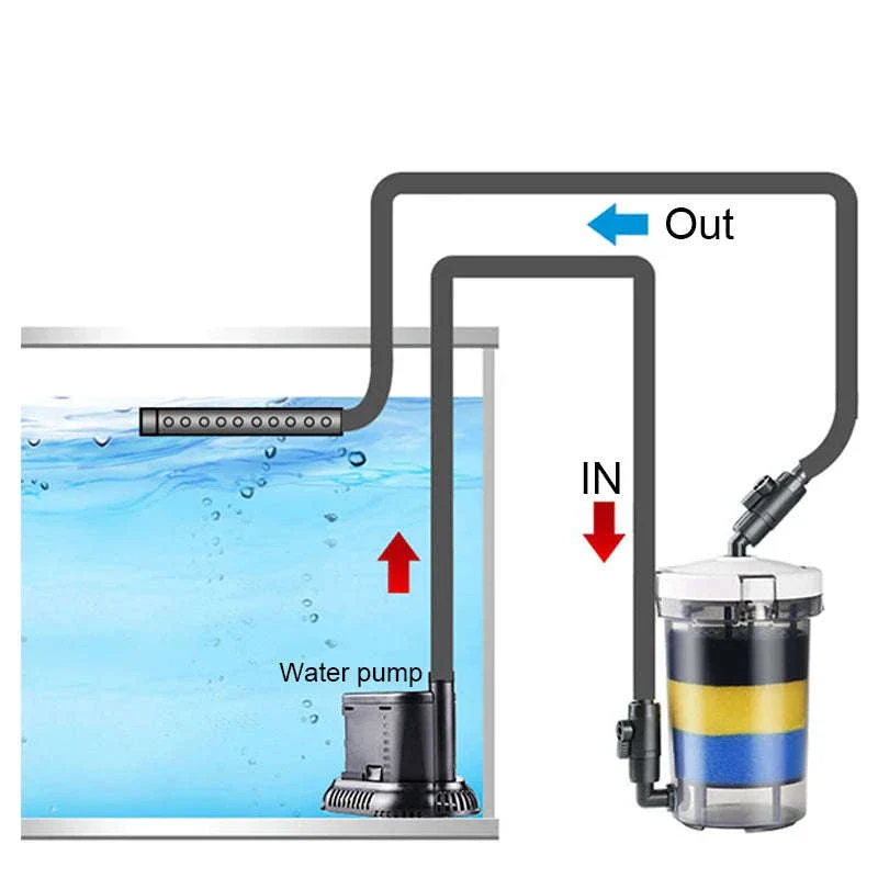 Ultra-Quiet Transparent Aquarium Filter Bucket - Image 2