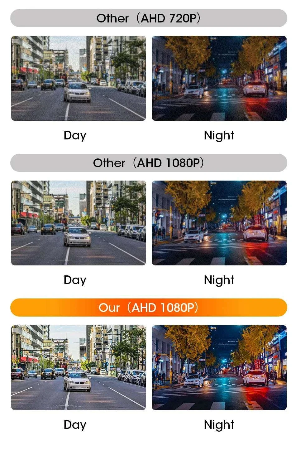 4‑Pin Rear View Backup Camera 1080P Waterproof Night Vision - Image 12
