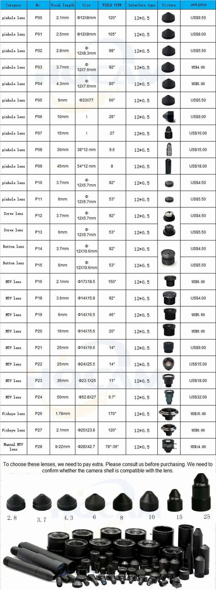 USB Mini Camera with Infrared Night Vision for Low-Light Scanning - Image 12